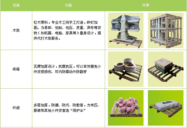 深圳到天門物流