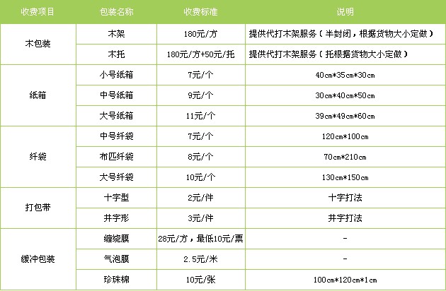 深圳到天門貨運(yùn)